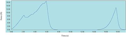 The Effect of High Pressure Processing on Textural, Bioactive and Digestibility Properties of Cooked Kimberley Large Kabuli Chickpeas